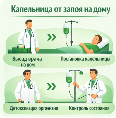 капельница от запоя в Щёлкино в клинике Санати